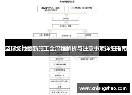 篮球场地翻新施工全流程解析与注意事项详细指南