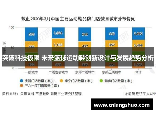 突破科技极限 未来篮球运动鞋创新设计与发展趋势分析